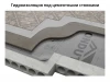 Ондутис Smart D Гидро-пароизоляция ( 30 м2)