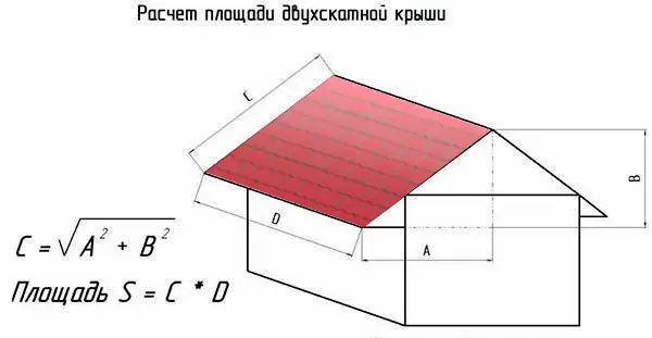 Расчет площади двускатной крыши