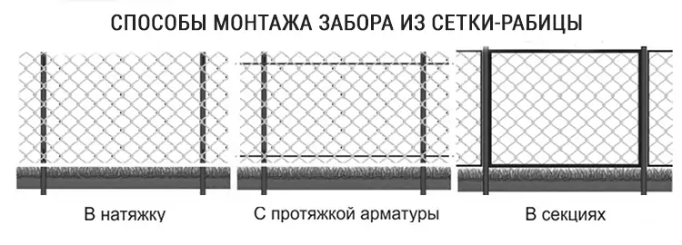 Способы монтажа забора из сетки-рабицы